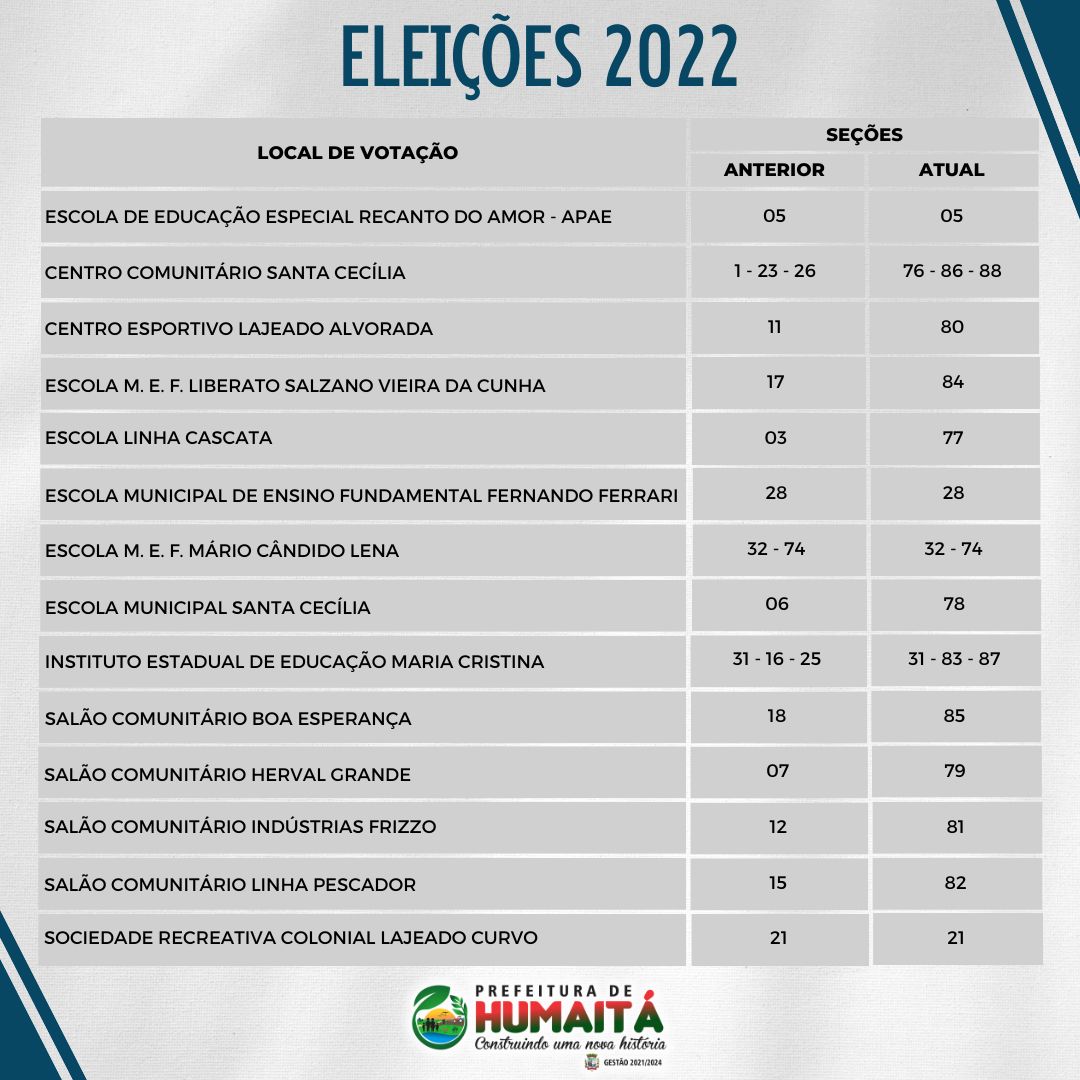 Eleições 2022 - Portal da Indústria